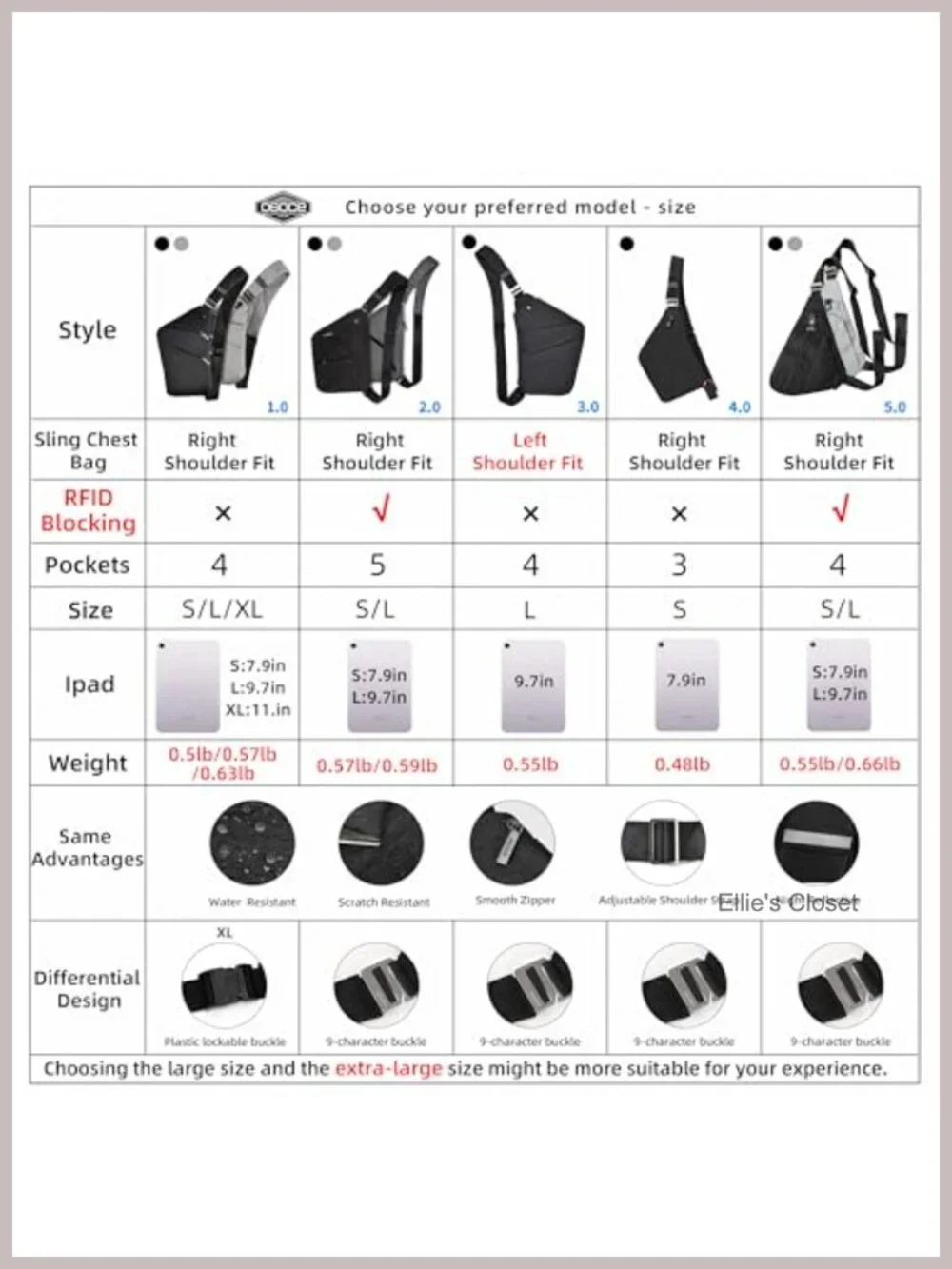 Water-Resistant Anti-Theft Crossbody Sling Chest Pack for Travel, Adjustable